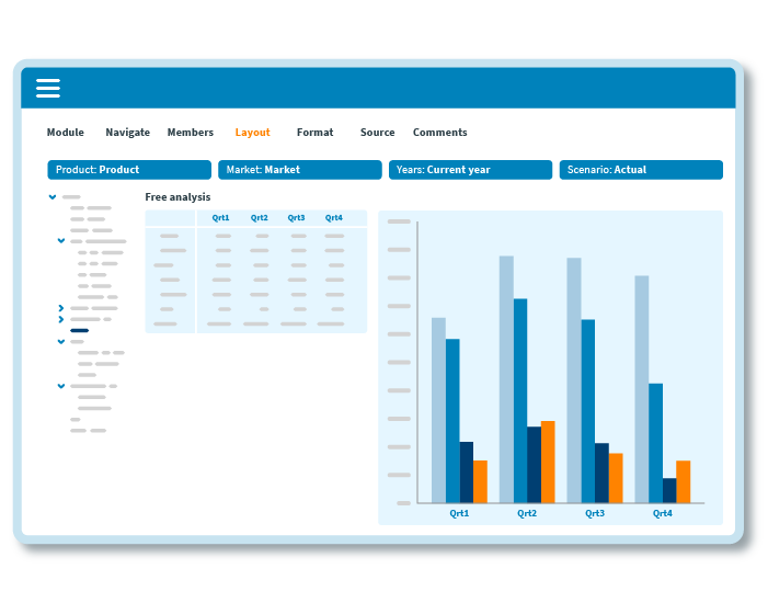 screenshot of Serviceware Performance